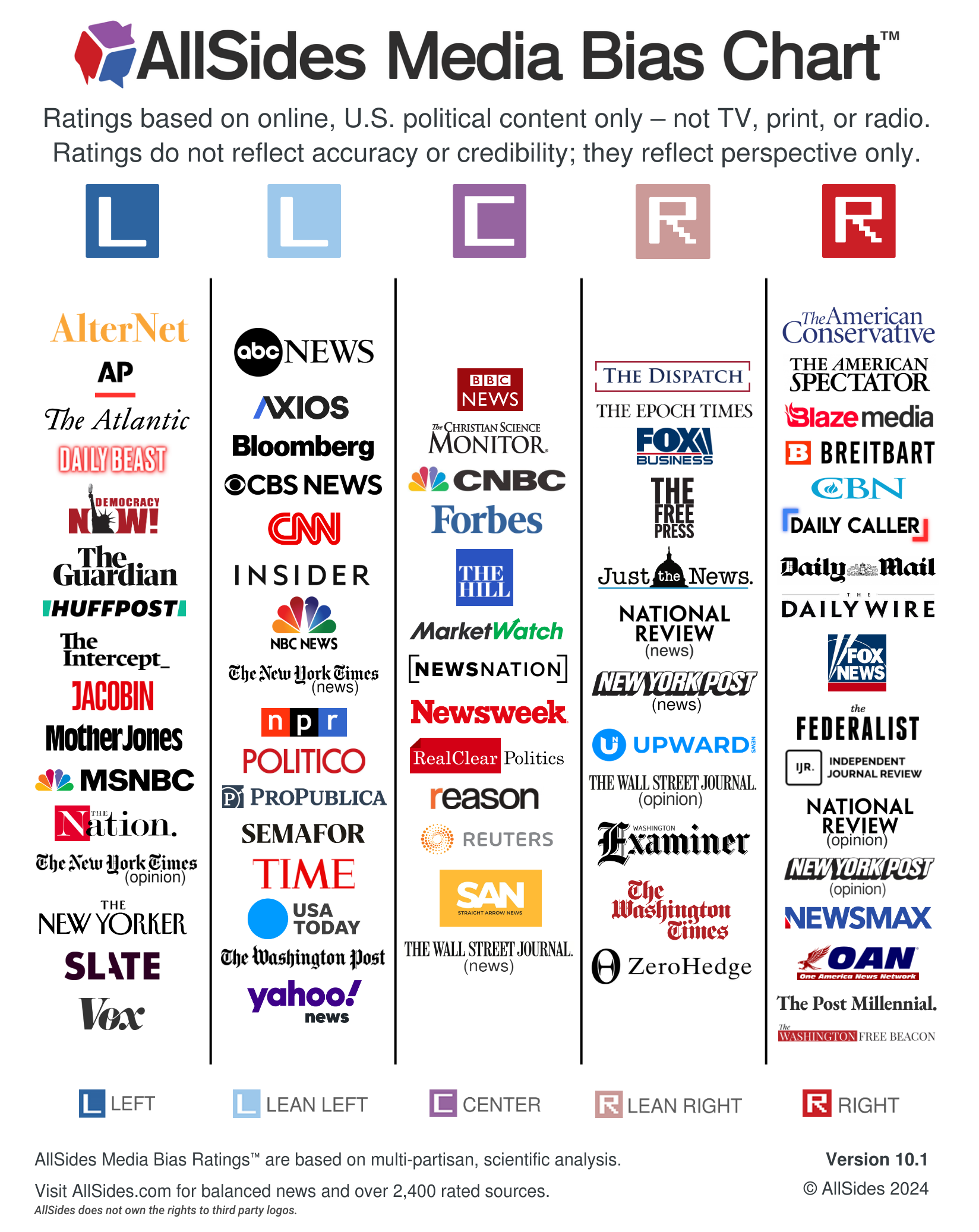 allsides-media-bias-chart_v10.1.png